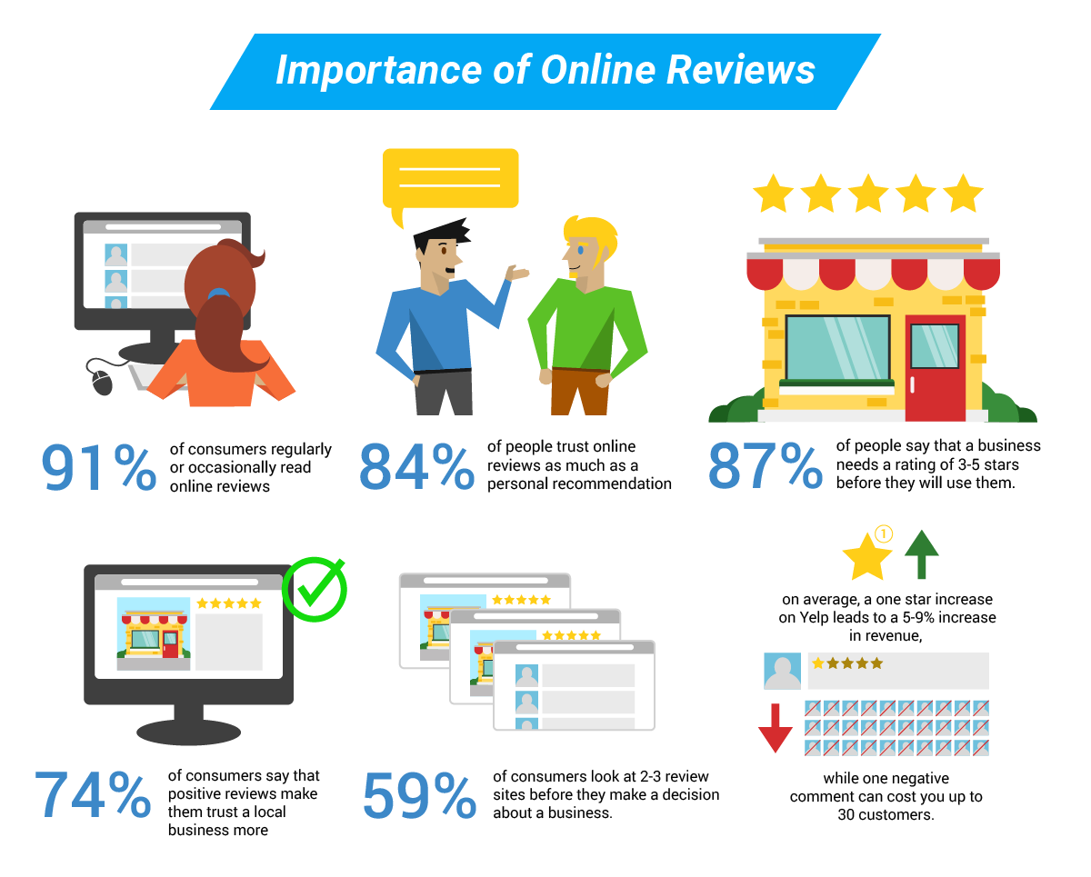 Benefits of Google Reviews
