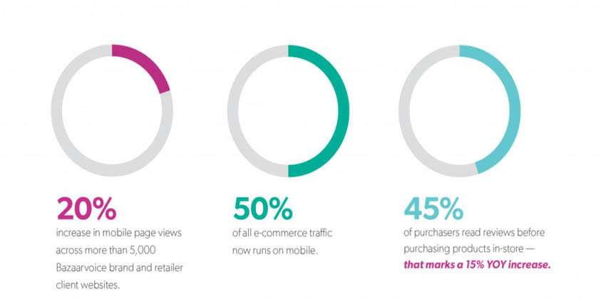 Customers Read GMB Reviews